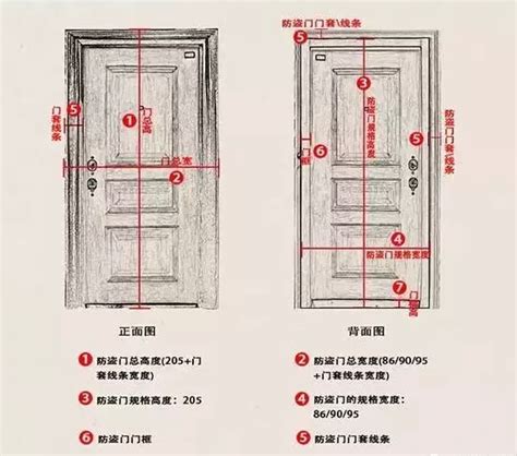 木門 尺寸|各樣式房門尺寸大全